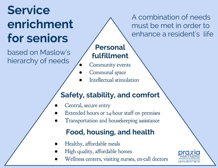 The Older Americans Act And Service Enrichment For Seniors Praxia 