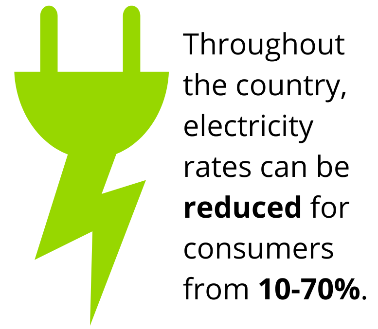 Throughout the country, electricity rates can be reduced for consumers from 10-70%.
